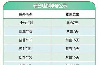 TA给NBA球队分档：湖人附加赛及以上 勇士快船火箭附加赛级别